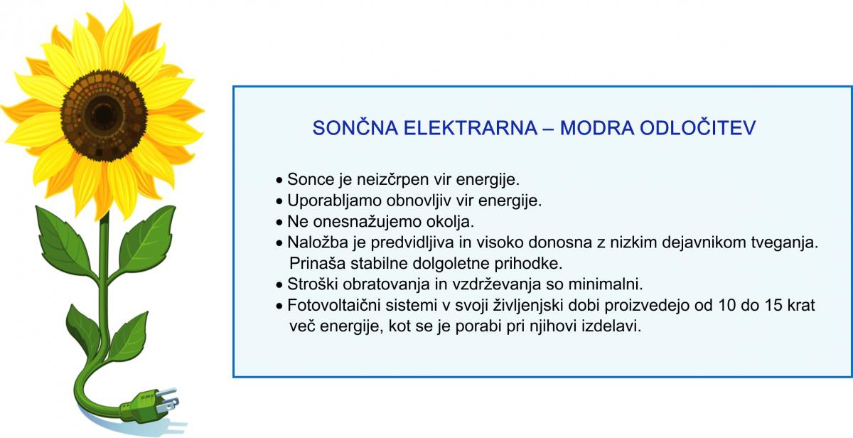 okvirček sončna elektrarna - modra odločitev